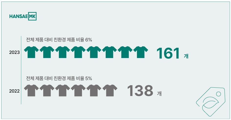한세엠케이 친환경 제품 개발