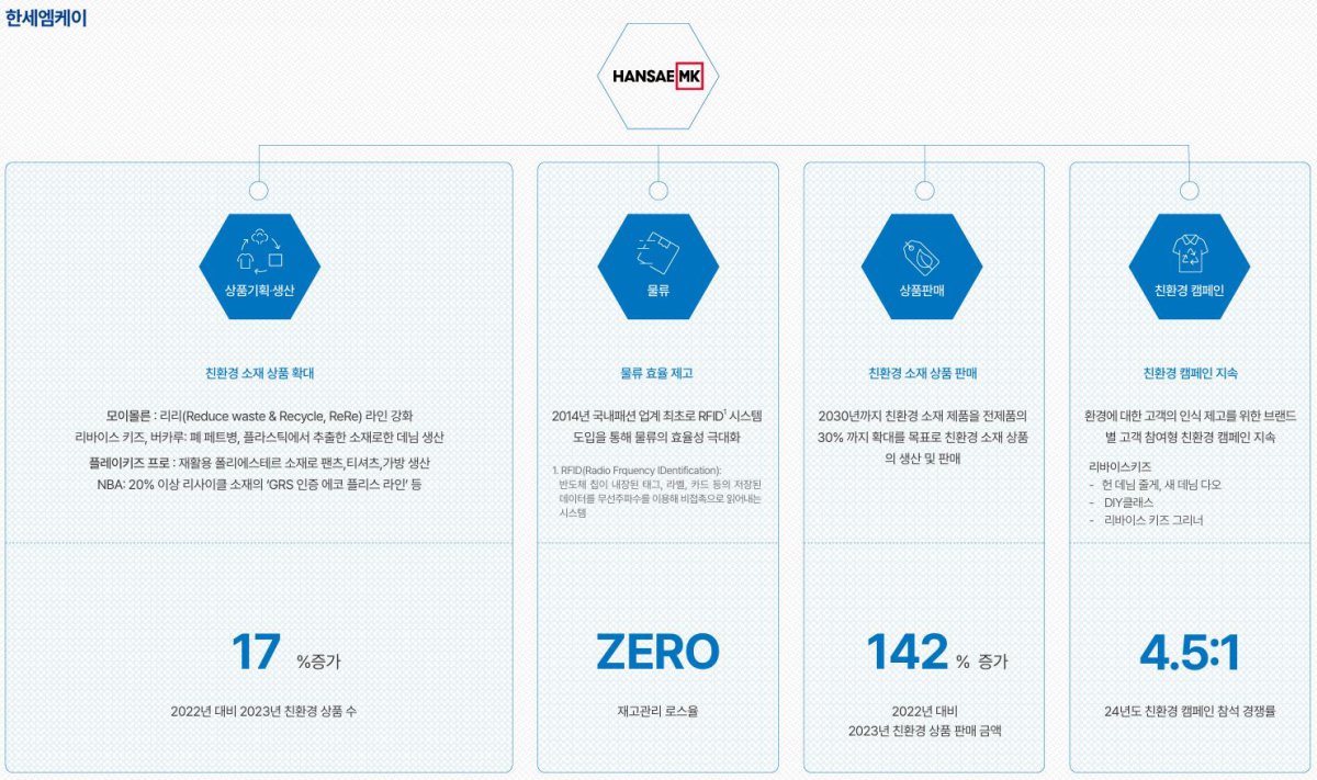한세엠케이 친환경 가치사슬 ESG