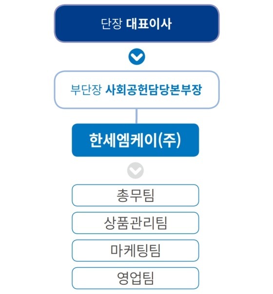 사회공헌 추진조직